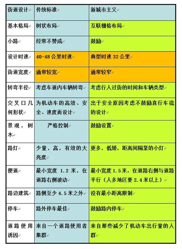 交通设施｜缓解城市拥堵，需切实关注交通工程细节