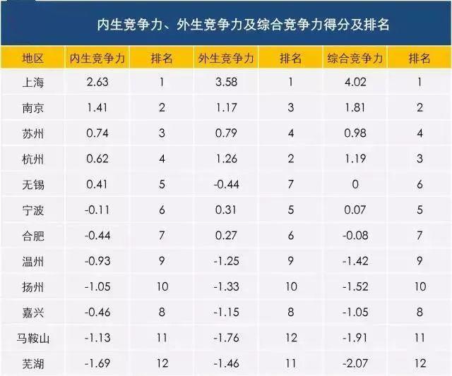 宁波：睡在杭州枕边的城市？
