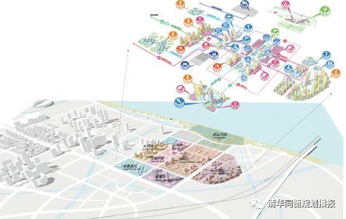 详细规划类｜2022杭州亚运会重点项目(亚运村)城市设计