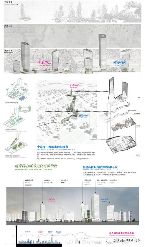 详细规划类｜2022杭州亚运会重点项目(亚运村)城市设计