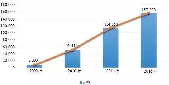 案例丨美国最大养老项目——群村，是怎么做的？