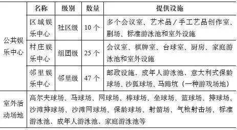案例丨美国最大养老项目——群村，是怎么做的？