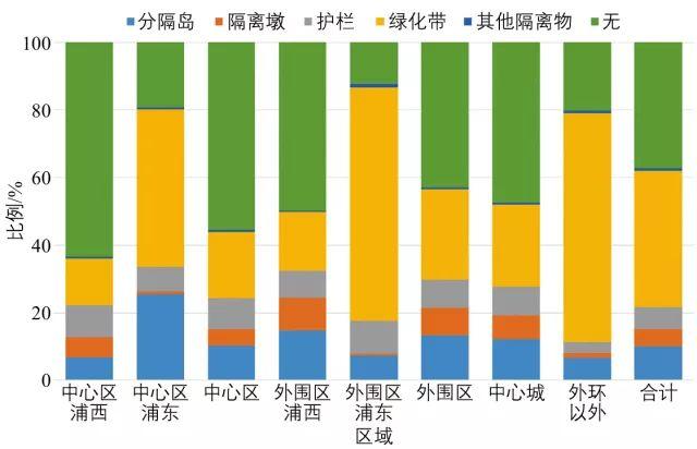 上海2040：绿色发展的城市综合交通战略选择