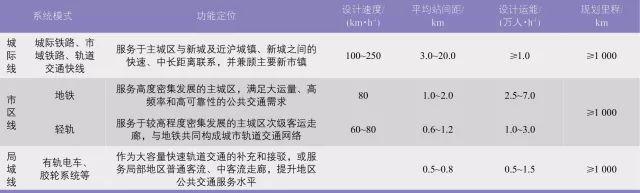 上海2040：绿色发展的城市综合交通战略选择