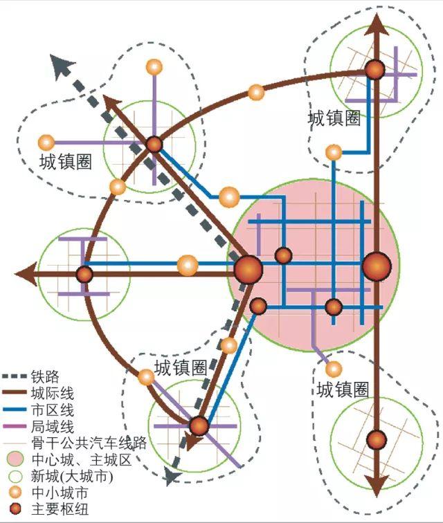 上海2040：绿色发展的城市综合交通战略选择