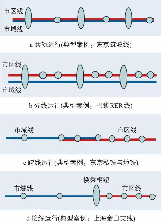 上海2040：绿色发展的城市综合交通战略选择