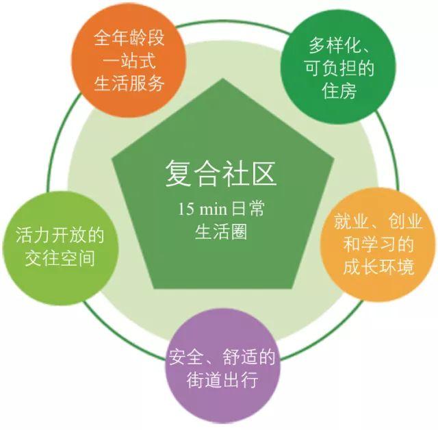 上海2040：绿色发展的城市综合交通战略选择