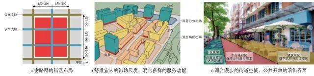 上海2040：绿色发展的城市综合交通战略选择