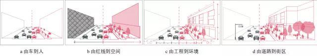 上海2040：绿色发展的城市综合交通战略选择