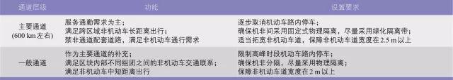 上海2040：绿色发展的城市综合交通战略选择
