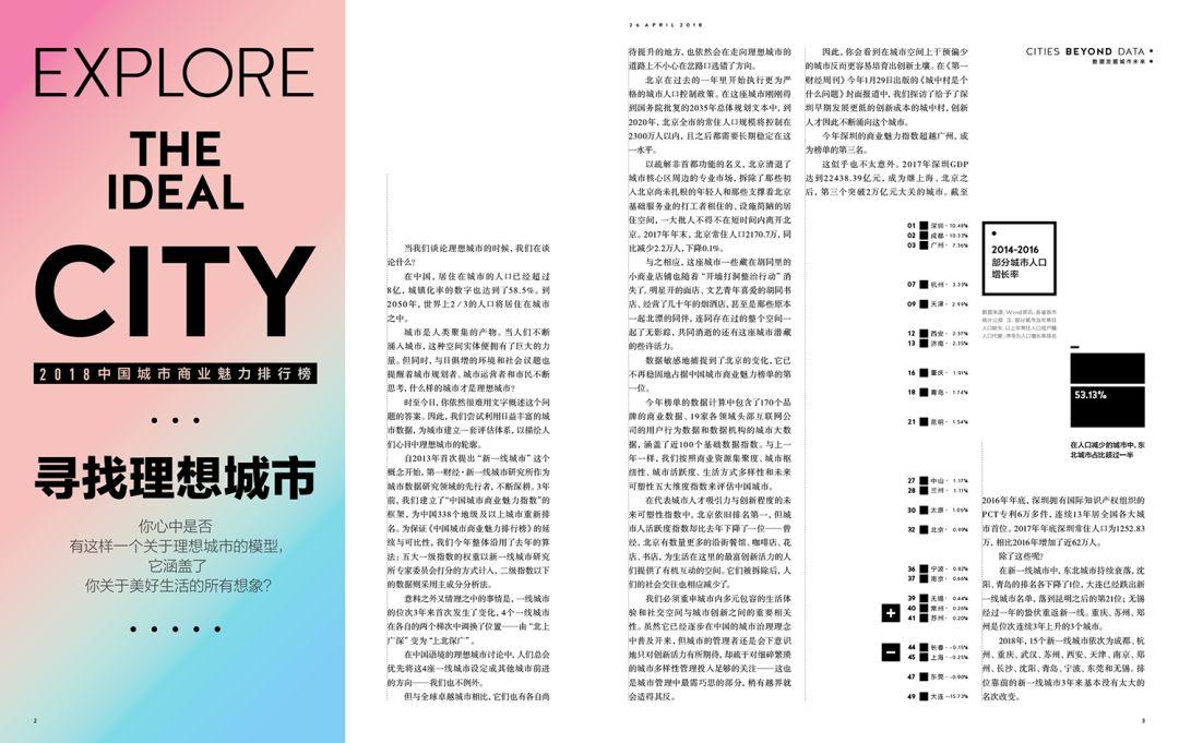 2018中国城市商业魅力排行榜：寻找理想城市
