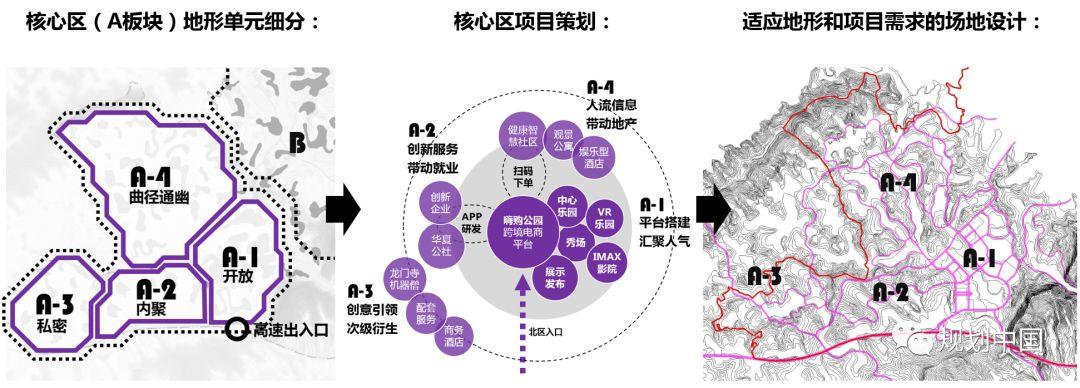 中规院（北京）规划设计公司专栏 Ⅶ：丘陵地区方案设计的五个策略 ——以成都地区三个项目实践为例
