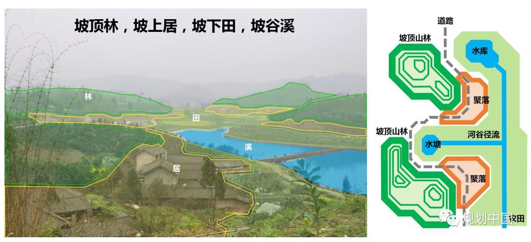 中规院(北京)规划设计公司专栏 Ⅶ:丘陵地区方案设计的五个策略 ——以成都地区三个项目实践为例 中规院(北京)规划设计公司专栏 Ⅶ:丘陵地区方案设计的五个策略 ——以成都地区三个项目实践为例