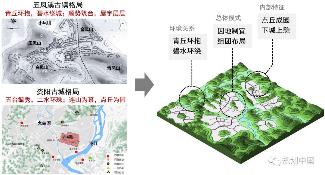 中规院（北京）规划设计公司专栏 Ⅶ：丘陵地区方案设计的五个策略 ——以成都地区三个项目实践为例
