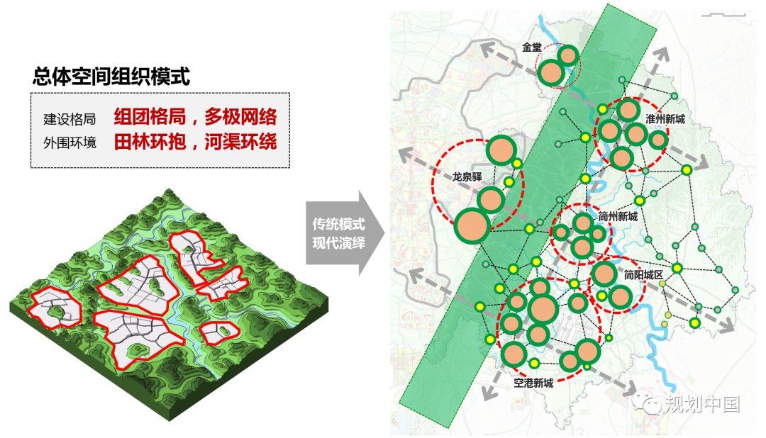 中规院（北京）规划设计公司专栏 Ⅶ：丘陵地区方案设计的五个策略 ——以成都地区三个项目实践为例