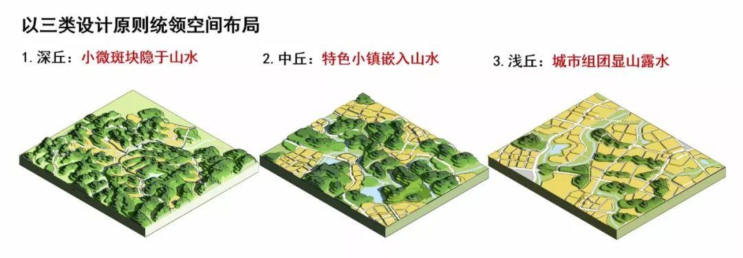 中规院（北京）规划设计公司专栏 Ⅶ：丘陵地区方案设计的五个策略 ——以成都地区三个项目实践为例