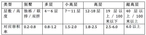在容积率“搏到尽”的广州，它是一股奢侈的清流