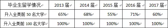 在容积率“搏到尽”的广州，它是一股奢侈的清流