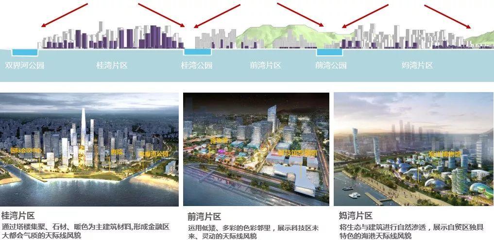 水城理想的实施转译：深圳市前海城市风貌和建筑特色规划