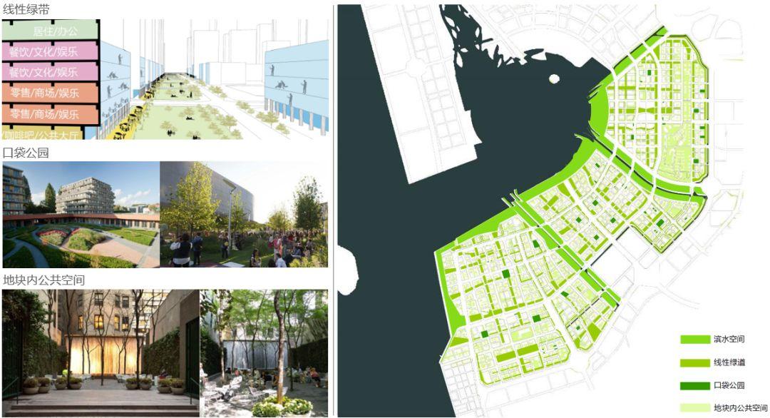水城理想的实施转译：深圳市前海城市风貌和建筑特色规划