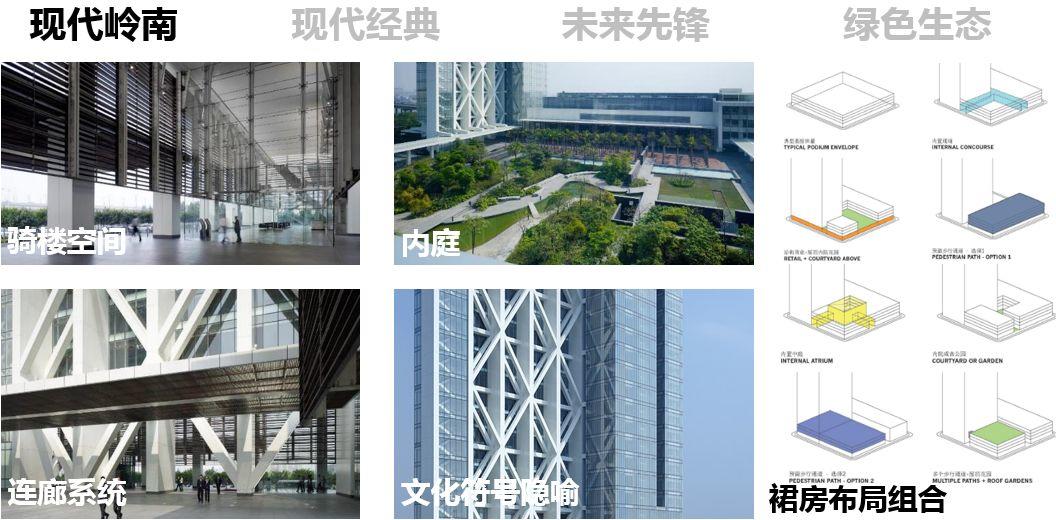 水城理想的实施转译：深圳市前海城市风貌和建筑特色规划