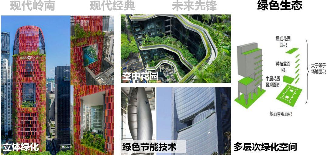 水城理想的实施转译：深圳市前海城市风貌和建筑特色规划