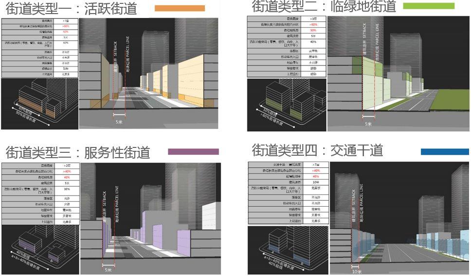 水城理想的实施转译：深圳市前海城市风貌和建筑特色规划