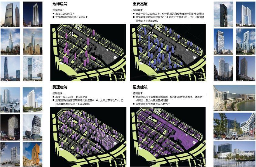 水城理想的实施转译：深圳市前海城市风貌和建筑特色规划