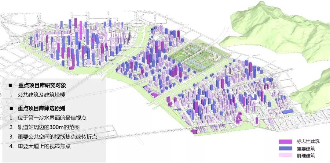 水城理想的实施转译：深圳市前海城市风貌和建筑特色规划