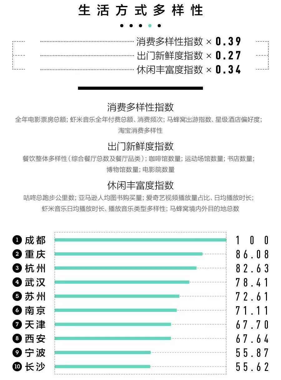 规划日课（04.26）：2018中国城市商业魅力排行榜