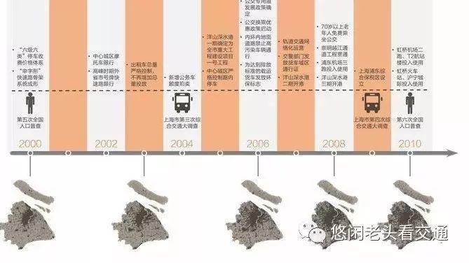 规划日课（05.01）：规划圈一周热点导读