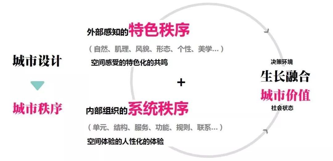 存量时代的空间秩序与价值重构——龙华区总体城市设计实践