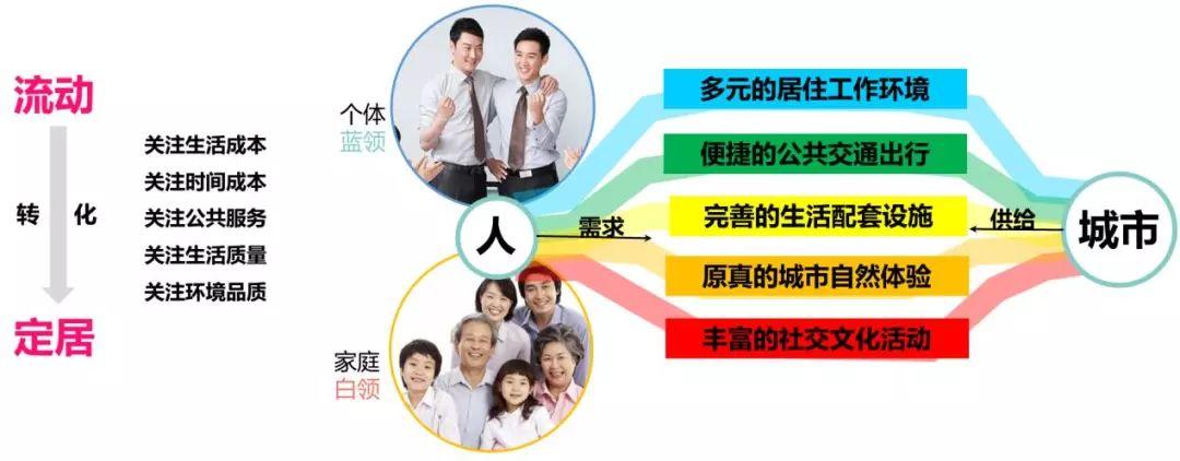 存量时代的空间秩序与价值重构——龙华区总体城市设计实践