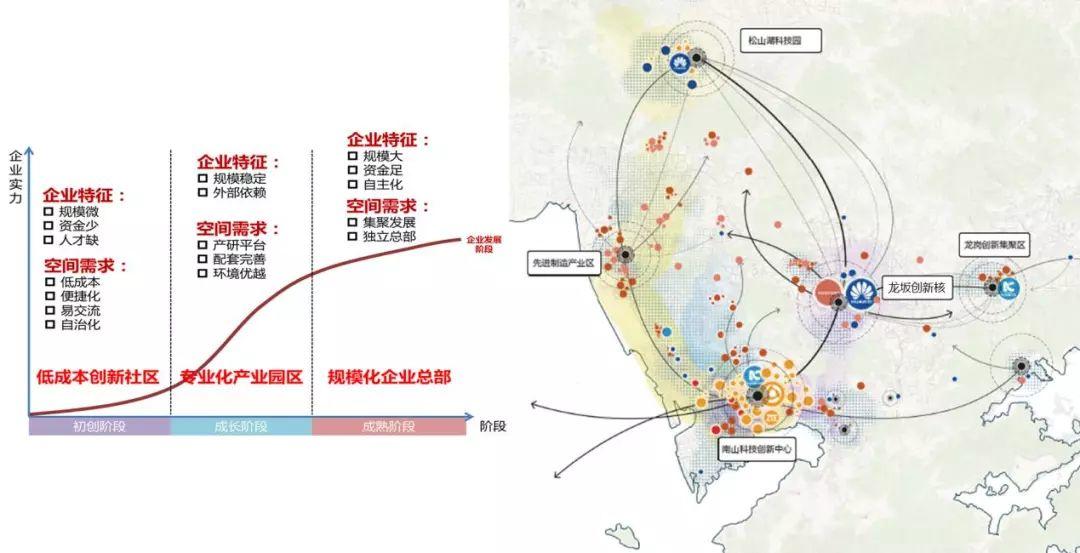 存量时代的空间秩序与价值重构——龙华区总体城市设计实践