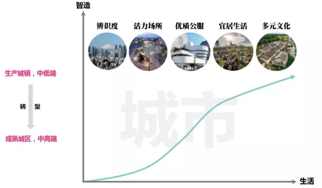 存量时代的空间秩序与价值重构——龙华区总体城市设计实践