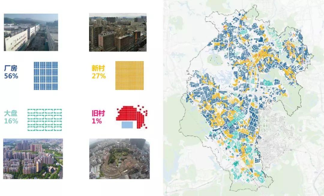 存量时代的空间秩序与价值重构——龙华区总体城市设计实践