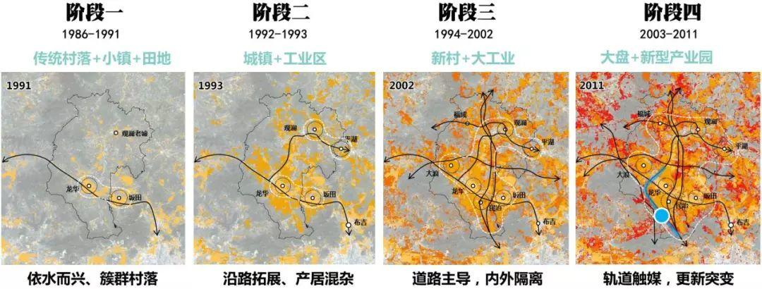 存量时代的空间秩序与价值重构——龙华区总体城市设计实践