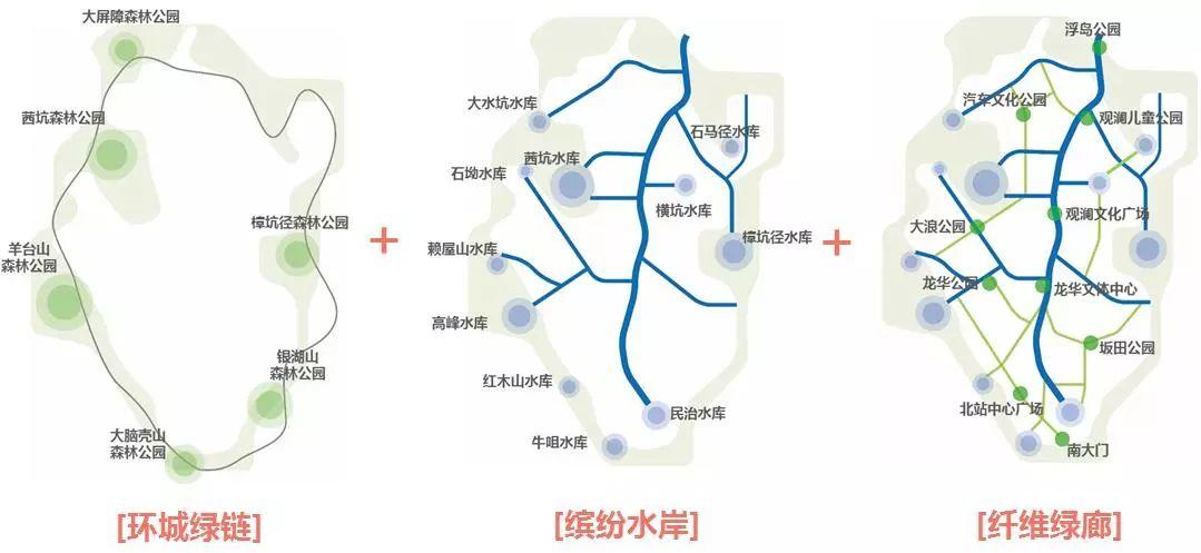 存量时代的空间秩序与价值重构——龙华区总体城市设计实践