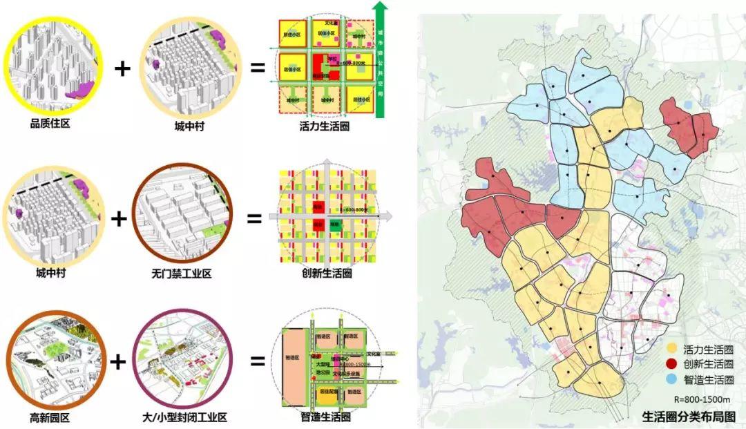 存量时代的空间秩序与价值重构——龙华区总体城市设计实践