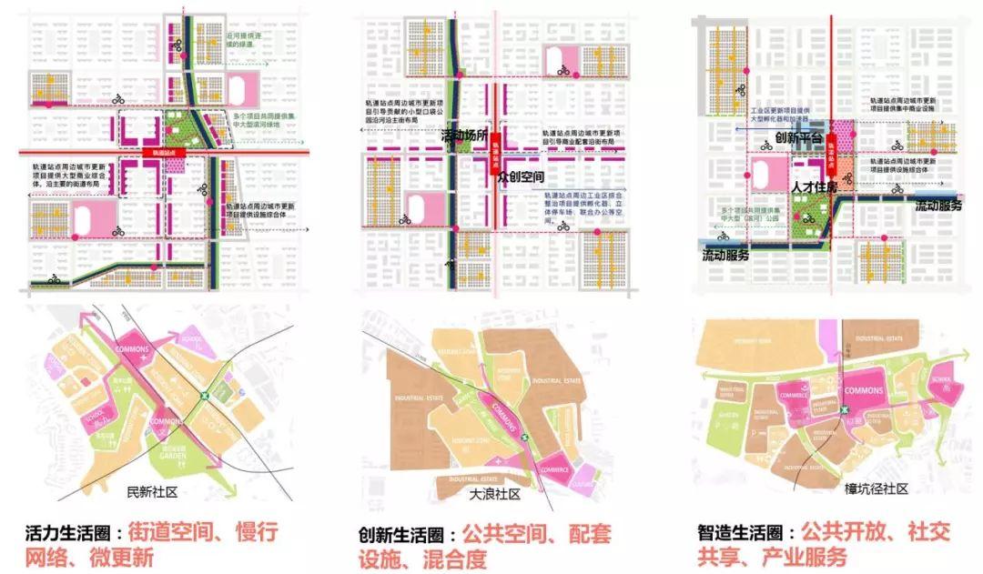 存量时代的空间秩序与价值重构——龙华区总体城市设计实践