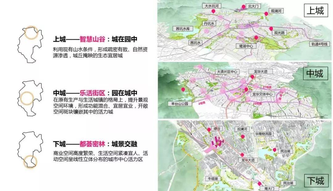 存量时代的空间秩序与价值重构——龙华区总体城市设计实践