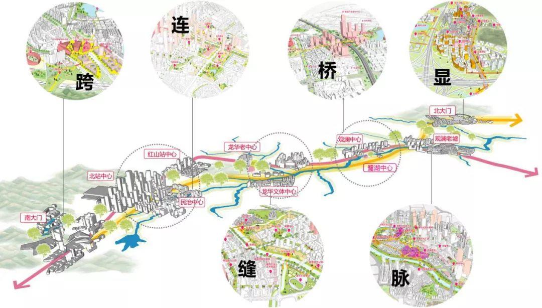 存量时代的空间秩序与价值重构——龙华区总体城市设计实践