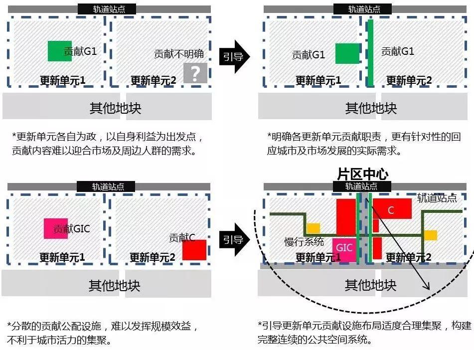 存量时代的空间秩序与价值重构——龙华区总体城市设计实践