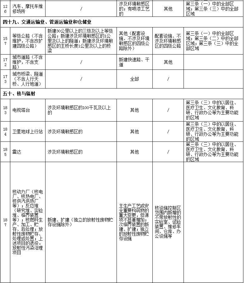 【政策】生态环境部1号文件：修改《建设项目环境影响评价分类管理名录》