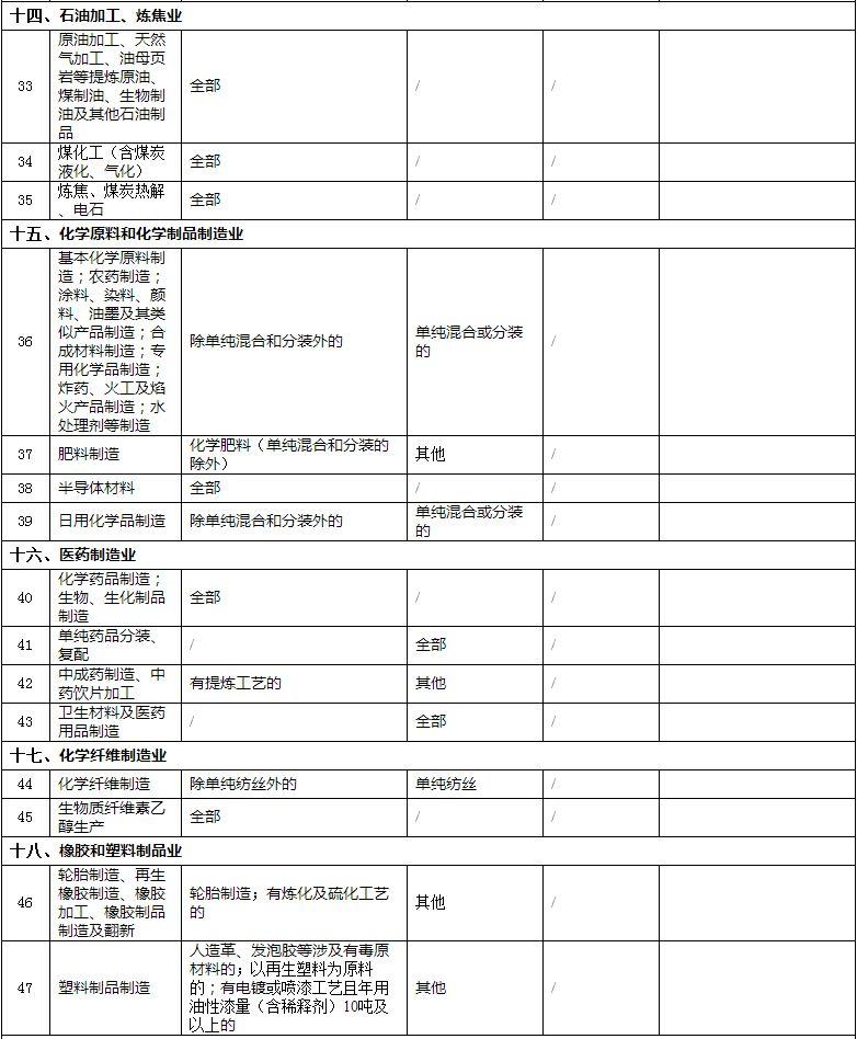 【政策】生态环境部1号文件：修改《建设项目环境影响评价分类管理名录》