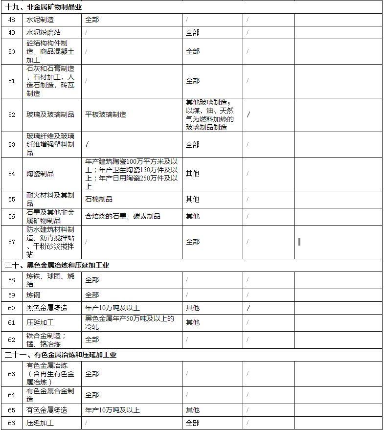 【政策】生态环境部1号文件：修改《建设项目环境影响评价分类管理名录》