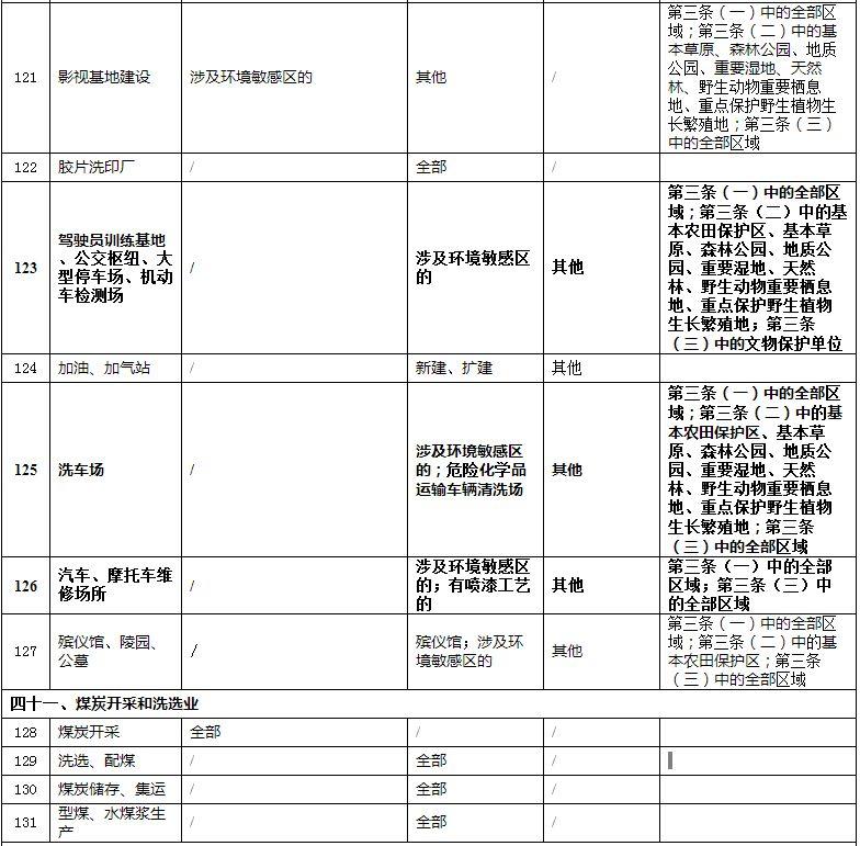 【政策】生态环境部1号文件：修改《建设项目环境影响评价分类管理名录》