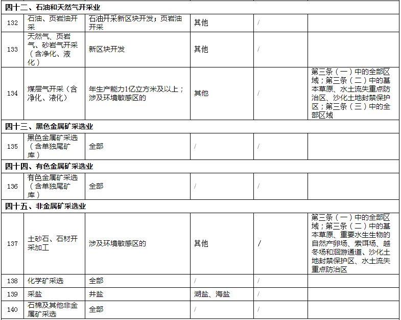 【政策】生态环境部1号文件：修改《建设项目环境影响评价分类管理名录》