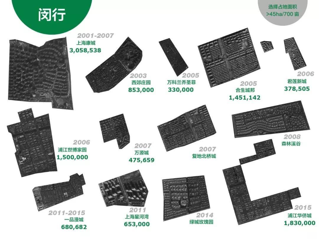 上海大型商品房社区分布特点和设计规律