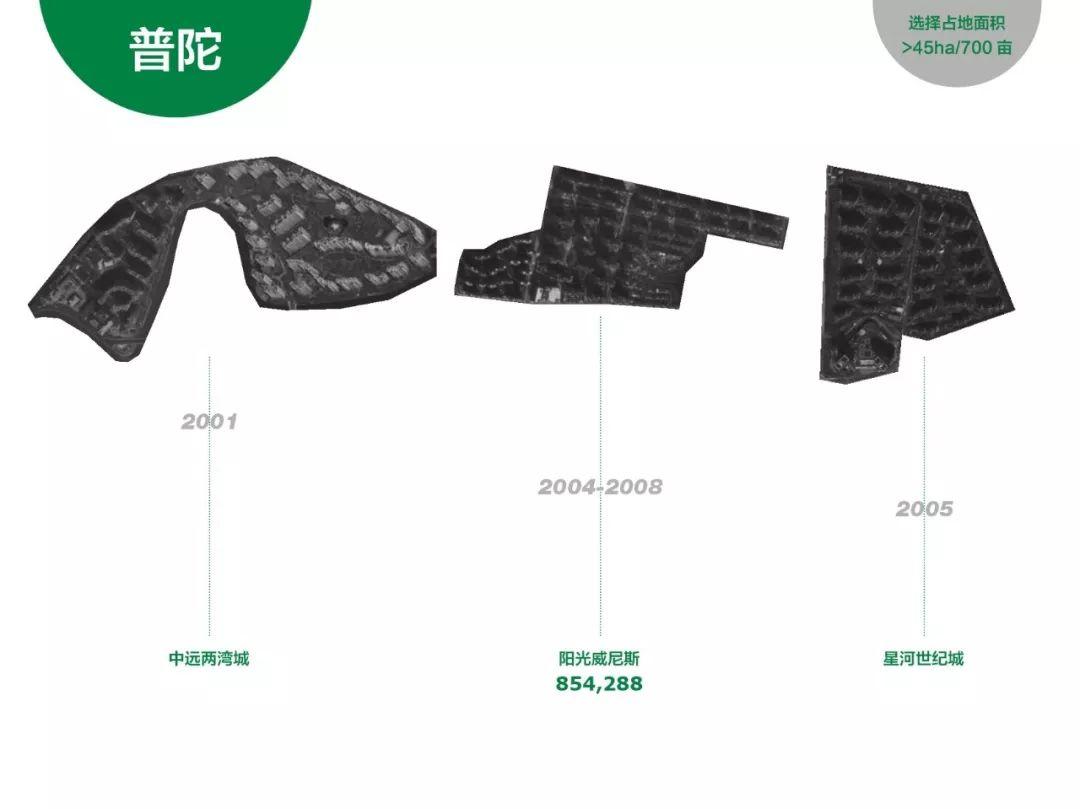 上海大型商品房社区分布特点和设计规律